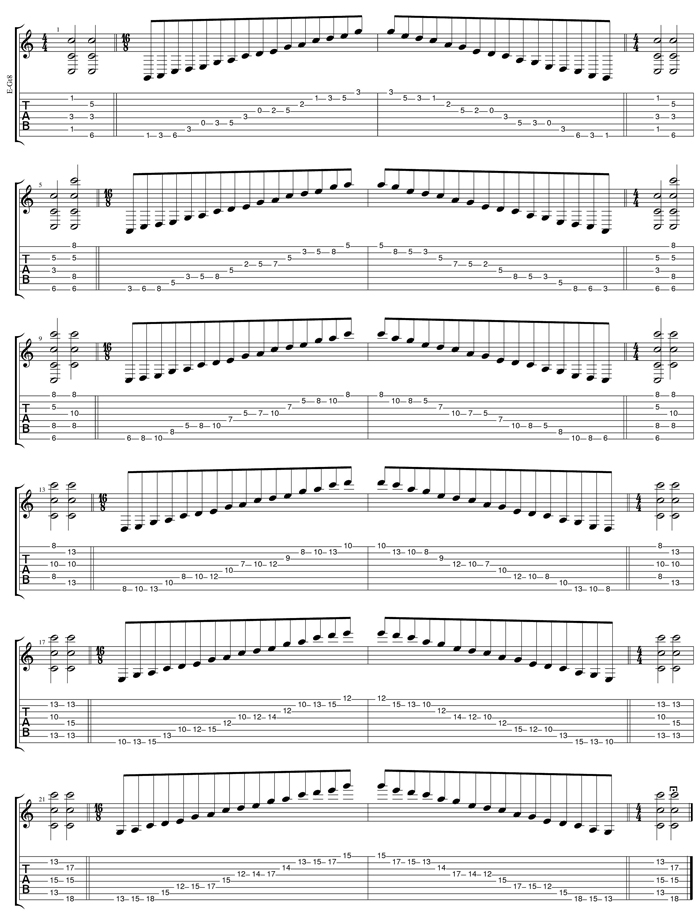 GuitarPro6 C pentatonic major scale major 31313131 sweep pattern box shapes TAB
